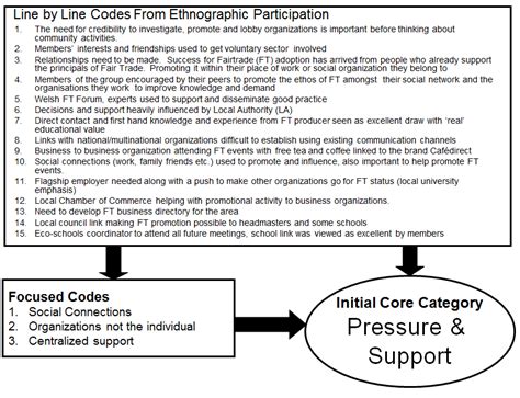 Image result for Core Coding