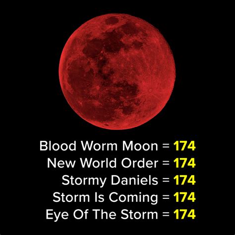 Blood Worm Moon | Pop Art Zombie