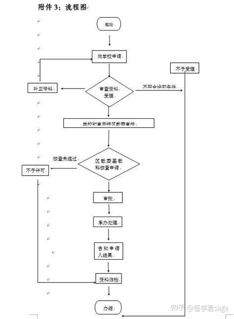 学籍变动怎么办，重庆转学政策解读！ - 知乎