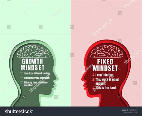 Mindset Types 的图像结果
