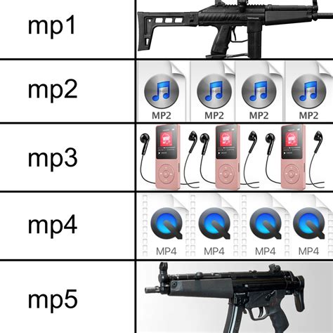 etwas Stiftung Republikanische Partei mp3 meme Mikroskop Alphabetischer ...