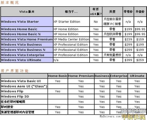 [Windows Vista]各版本功能区别详解_3DM单机