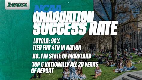 Loyola Athletics Ranks Near Top Of NCAA Grad Rates Report For 20th ...