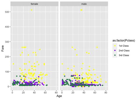 Image result for Fun Plots with Ggplot2