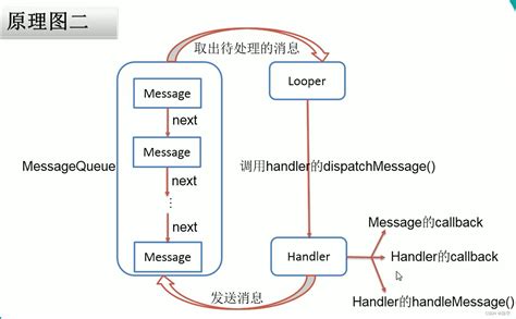 Handler Android 的图像结果