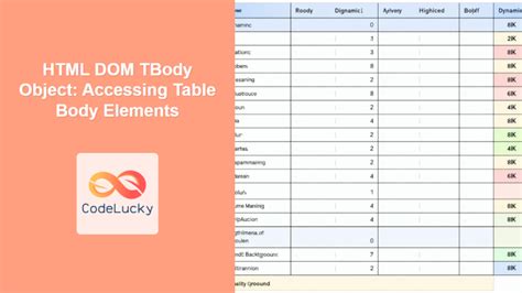 Image result for How to Insert Table in HTML