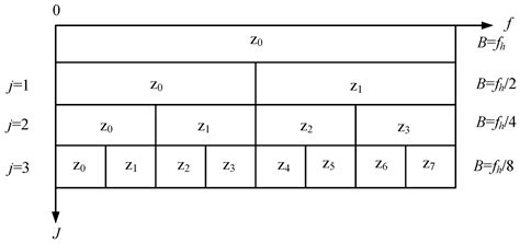 A Hybrid Approach Based on the SR-HWPT-PDF for Identifying Early Fault ...