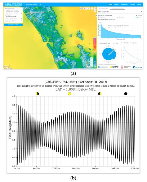 The Potential for Integration of Wind and Tidal Power in New Zealand