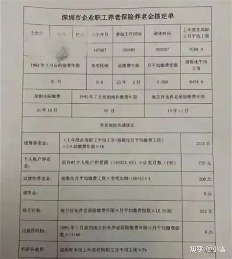 深圳公务员晒出工资单，试用期内都这么高，公积金比别人工资还高_腾讯新闻