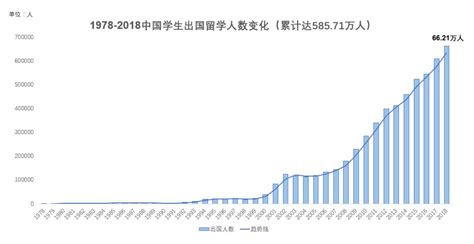 中国人口出生率曲线图_中国人口曲线图(2)_世界人口网