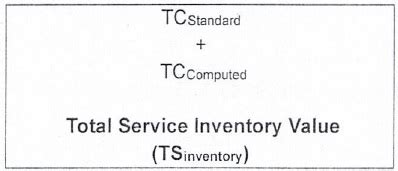 Valuation Ruling for Arista Networks’ Service Spare Parts