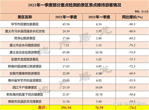 贵阳最新房贷利率低至4.4%，前五月土拍收入同比锐减80% - 知乎