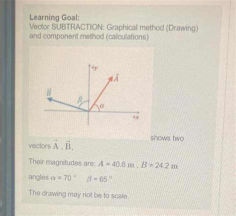 Image result for Vector Subtraction Triangle Method