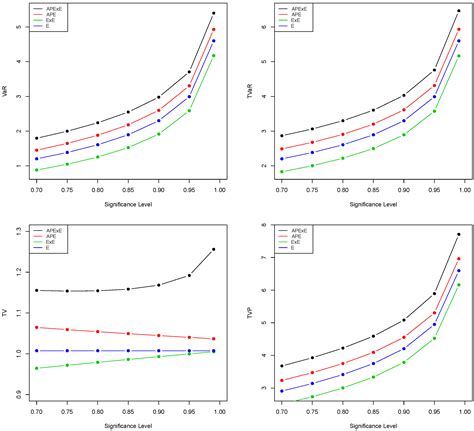 The Heavy-Tailed Exponential Distribution: Risk Measures, Estimation ...
