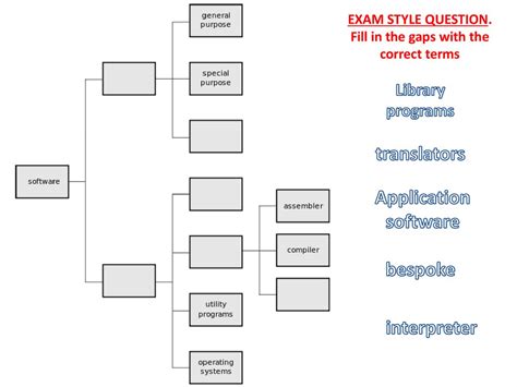 Image result for General Purpose Application Software