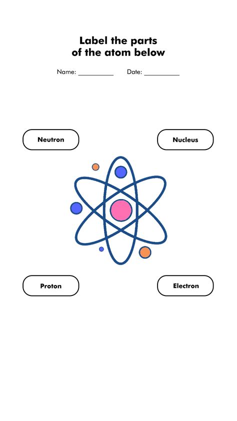 Atom with Labels 的图像结果
