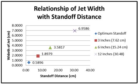 Numerical Observation of the Jet Flight Patterns of Linear Shaped Charges