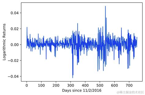 RVs Python 的图像结果