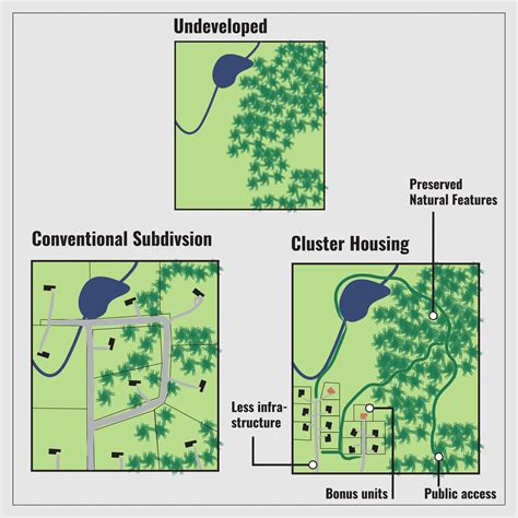 New Hampshire Housing Toolbox