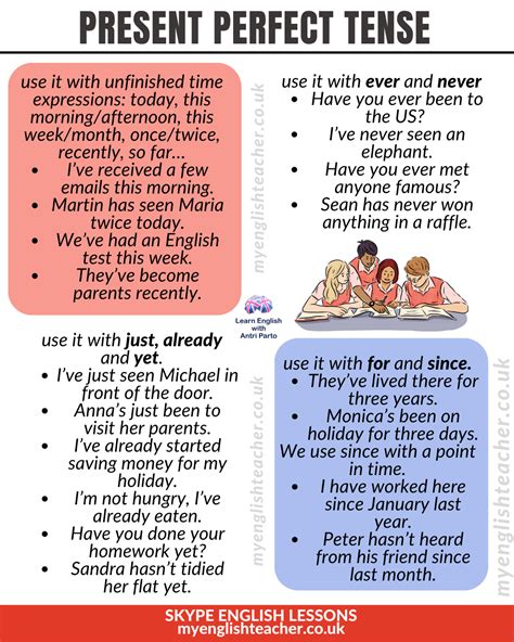 Present Perfect Simple - My Lingua Academy