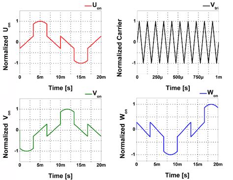 Carrier Wave Modulation 的图像结果