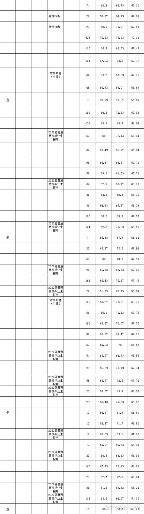 贵州2019公务员省考总成绩排名和体检人员名单公布_职位