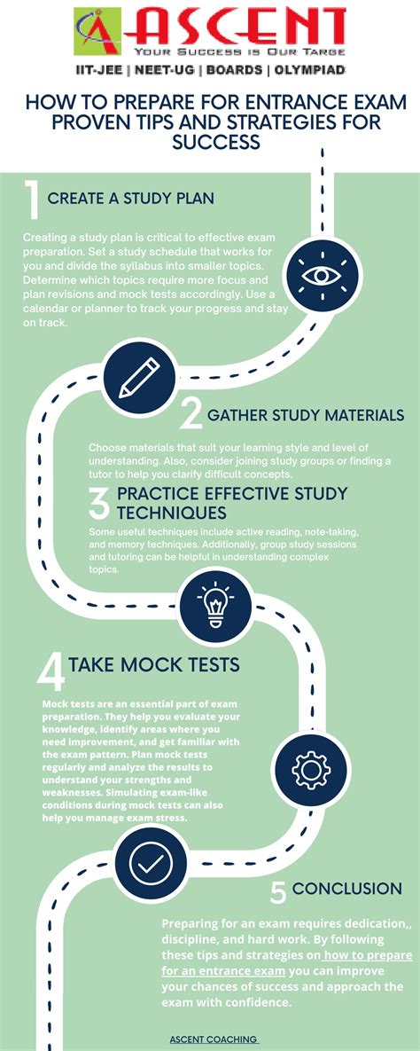 PPT - How to Prepare for Entrance Exam Proven Tips and Strategies for ...