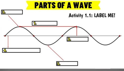 PARTS OF A WAVE Activity 1.1: LABEL ME! - Brainly.ph