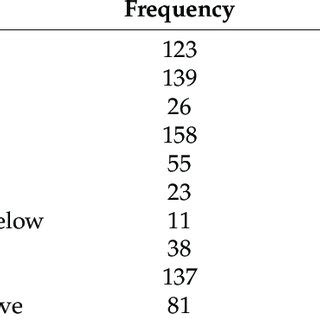 Questionnaire in Table Format Example 的图像结果