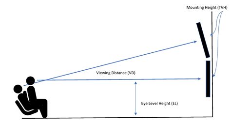 How To Calculate the Proper Height for Your Television | KEF USA