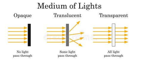Image result for Mtlx Translucent Object