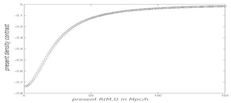 Resolution of Initial Value Problems of Ordinary Differential Equations ...