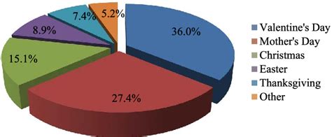 Flower Market Plan 的图像结果