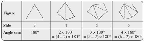 Examine the table. (Each figure is divided into triangles and the sum ...