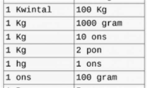 Image result for DNA Microarray Types