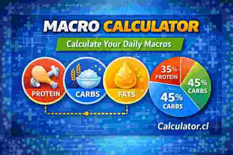 Macro Calculator – Personalized Daily Macronutrient Goals | calculator ...