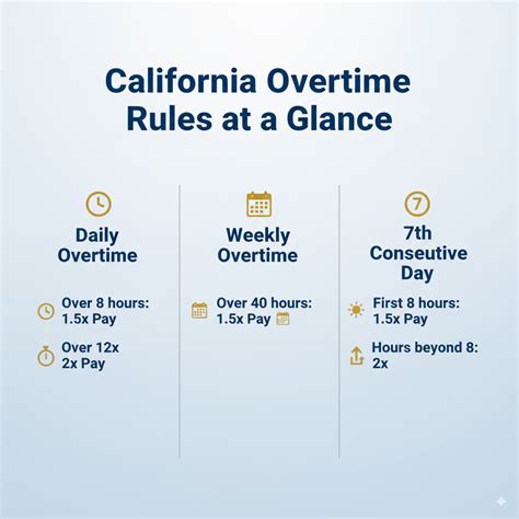 Top-Rated California Overtime Calculator | 100% Free & Credible