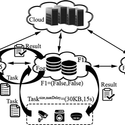 Image result for Fog Accounting Tutorial Using Simultaneous