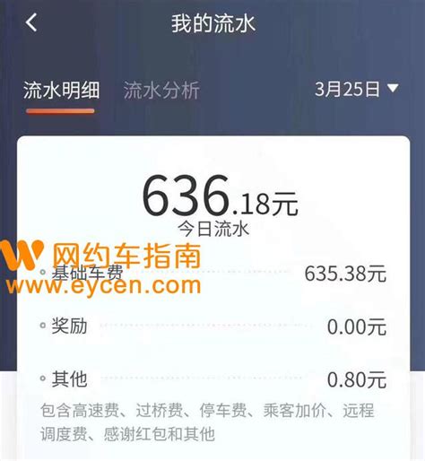 网约车打车APP开发功能需求分析 - 知乎