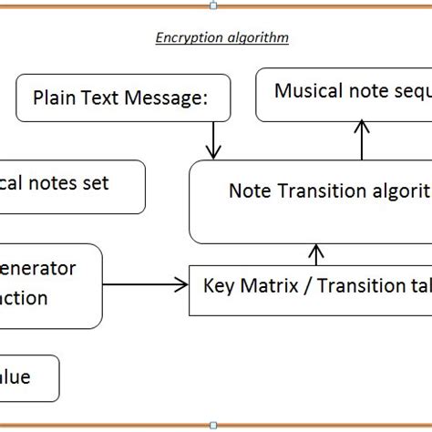 Text Encryption Tutorial 的图像结果