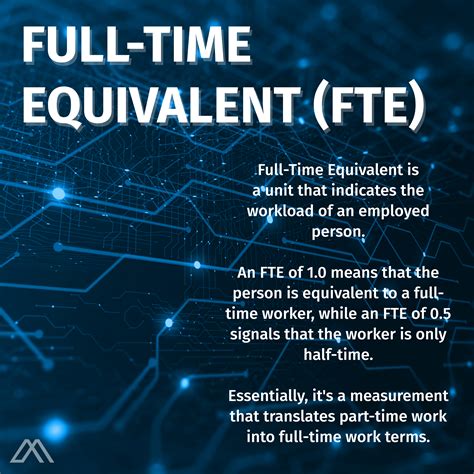 Fulltime Equivalent Meaning