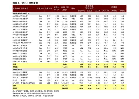【行业观察】中国A股传媒上市公司高质量发展排行榜！（2022三季报）-股票频道-和讯网