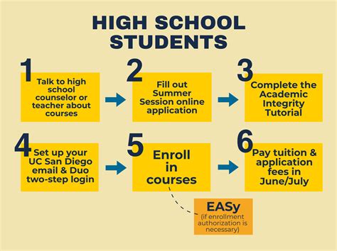 Application & Enrollment