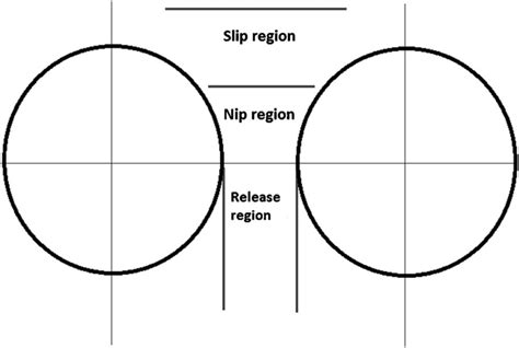 Image result for Roll Compaction Process