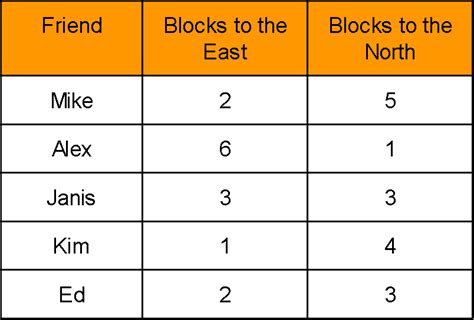 What Is Bivariate Data 的图像结果