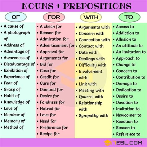 Improve Your English with Noun & Preposition Collocations