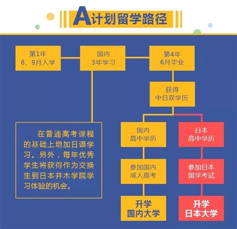 初中生,高一,高二的学生到日本读高中的方式解读 | 日本留学动态-优信出国留学微官网