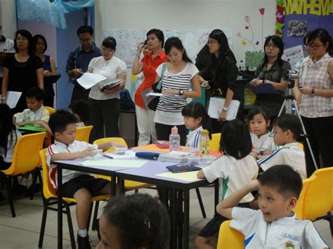 Lesson Study: Penjelasan dan Implementasi Lesson Study - Pro English ...