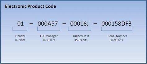 UPC, RFID, and QR Codes | Retail Management