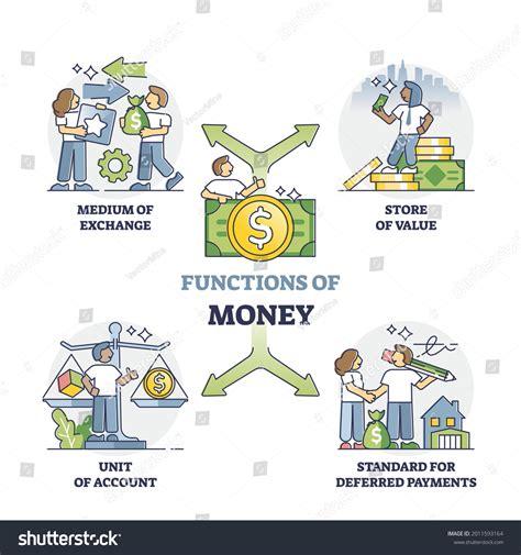 Medium of Exchange 的图像结果